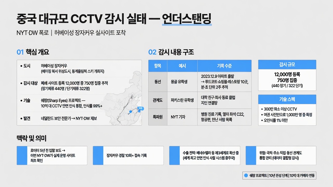 인포그래픽 요약