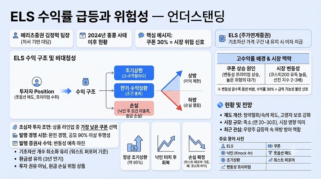 인포그래픽 요약