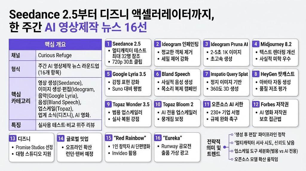 인포그래픽 요약