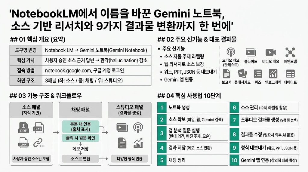 인포그래픽 요약