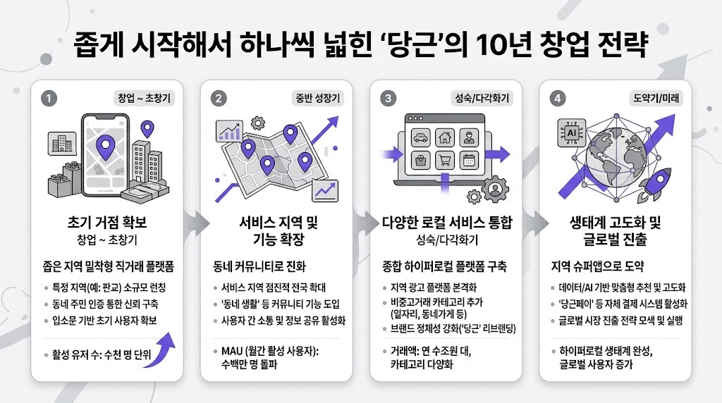인포그래픽 요약