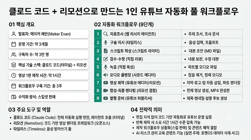 인포그래픽 요약
