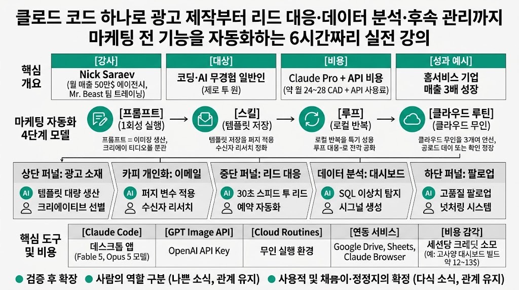 인포그래픽 요약
