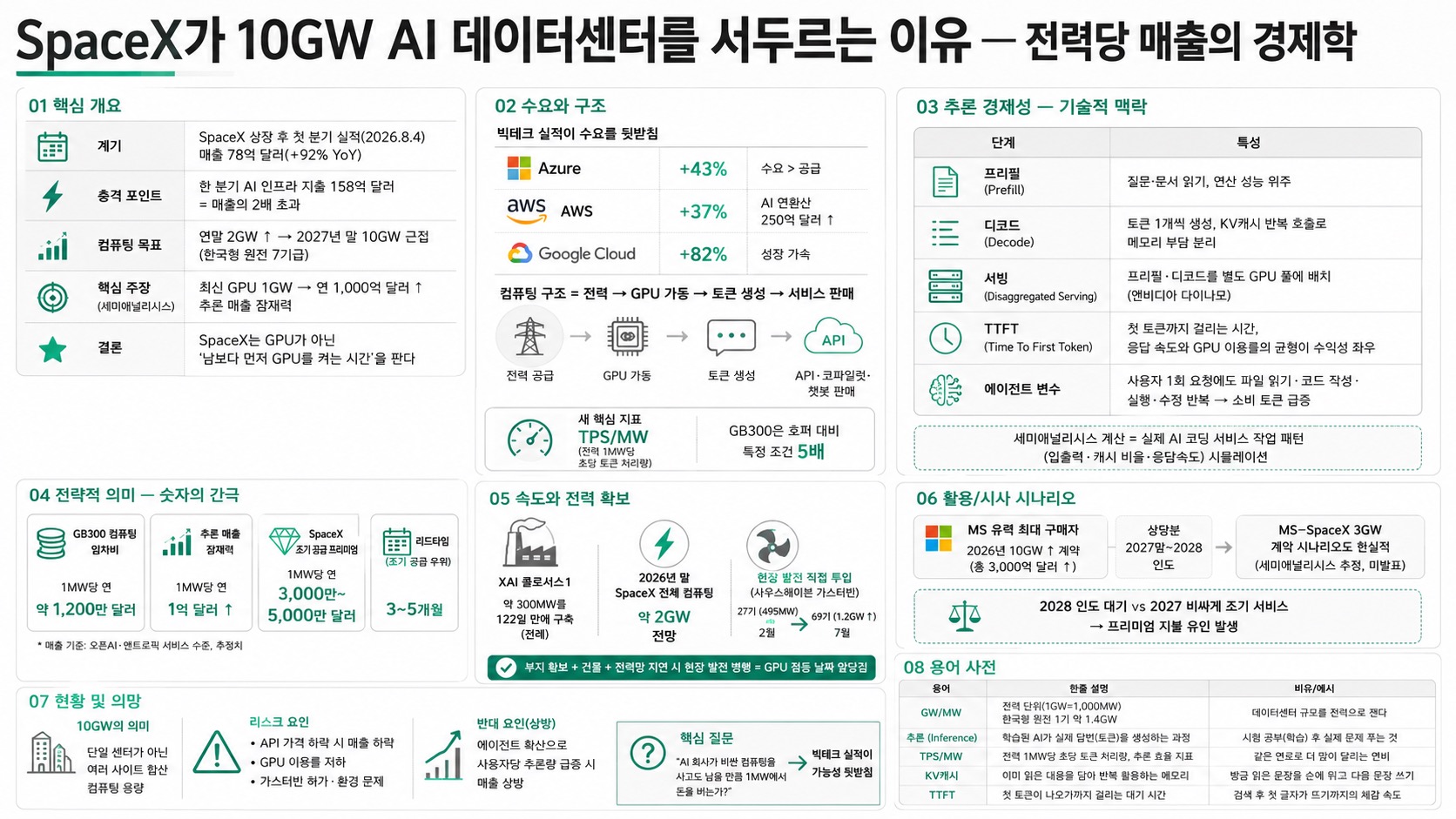 인포그래픽 요약