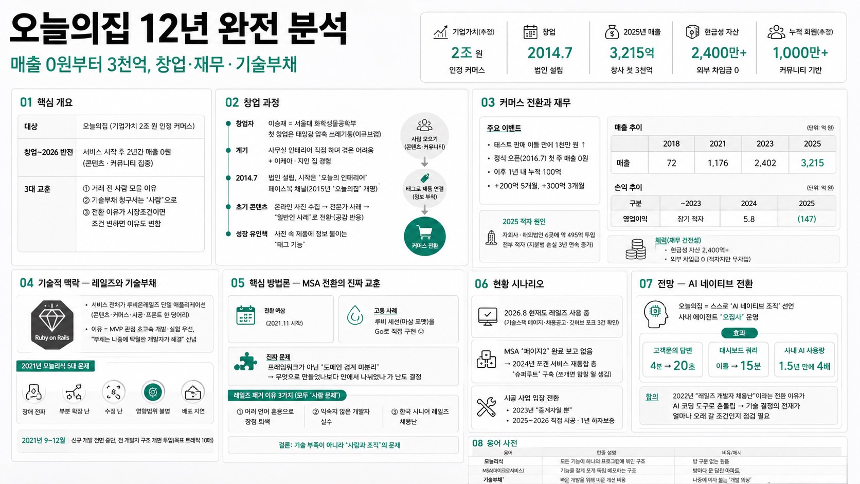 인포그래픽 요약