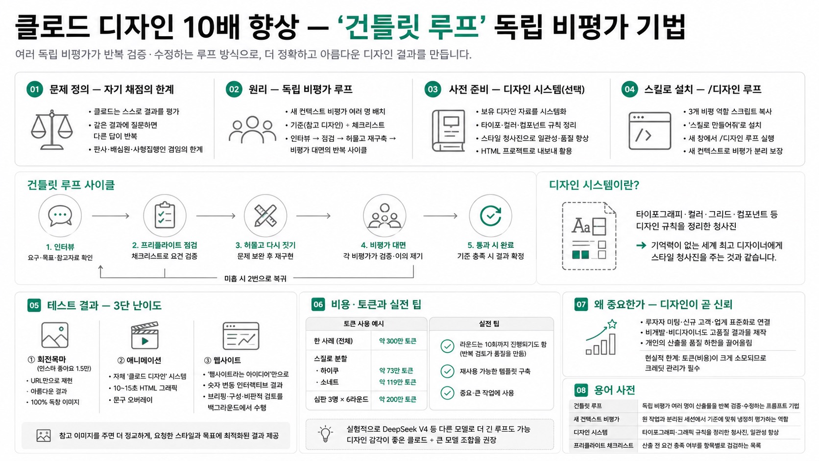 인포그래픽 요약