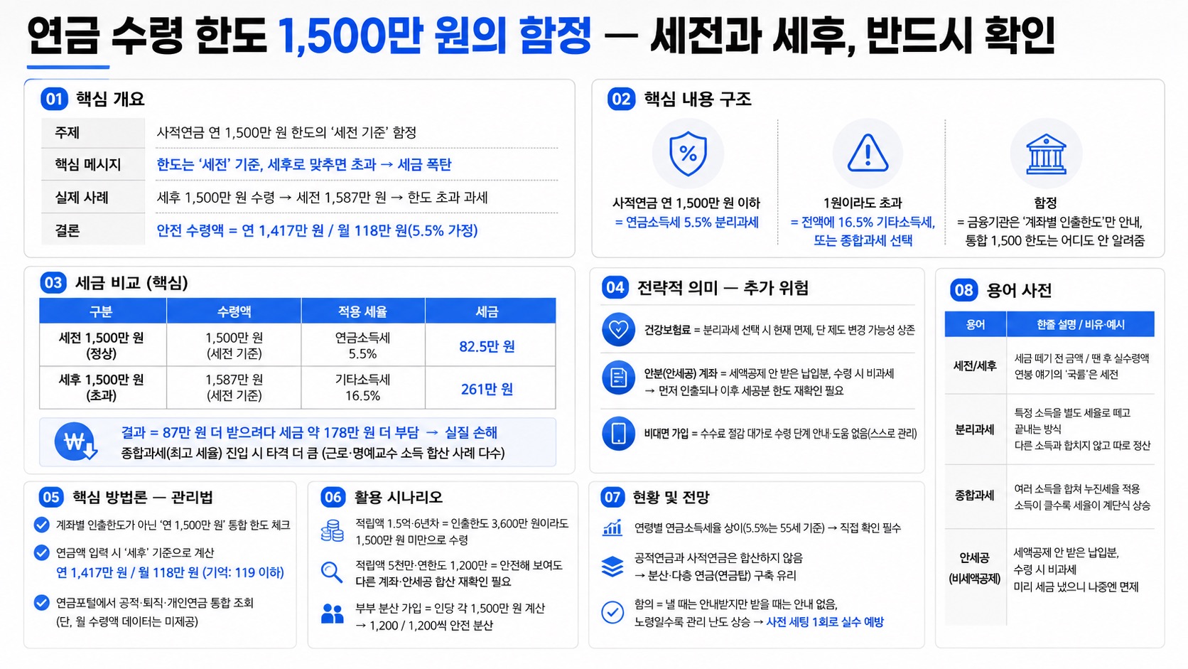 인포그래픽 요약