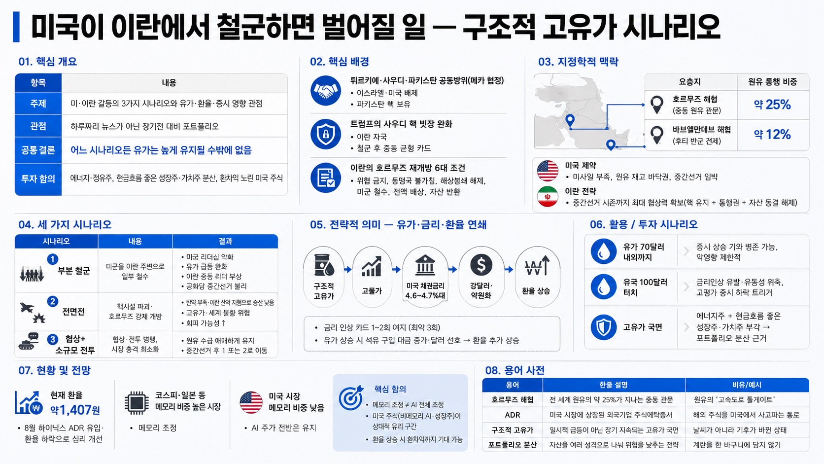 인포그래픽 요약