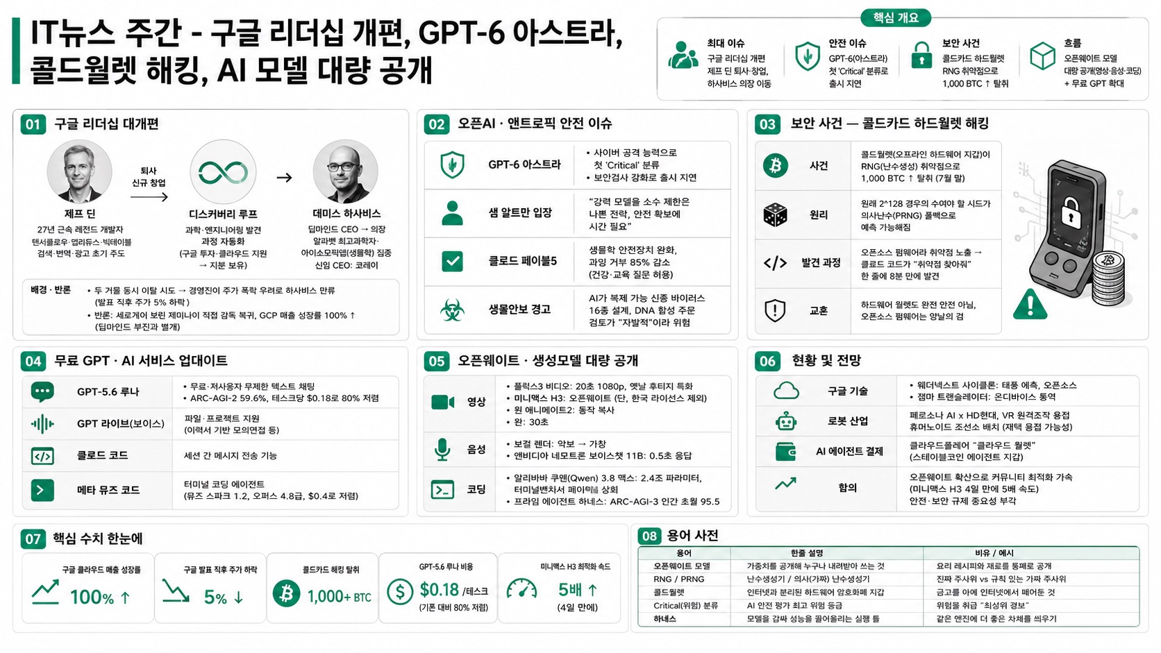 인포그래픽 요약