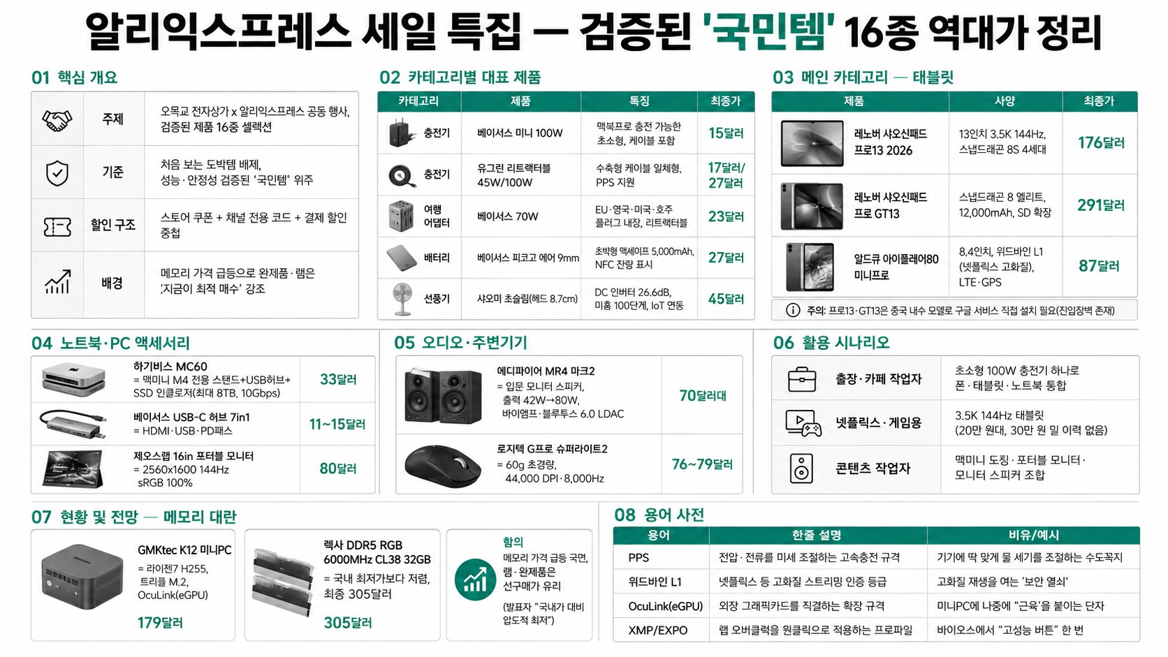 인포그래픽 요약