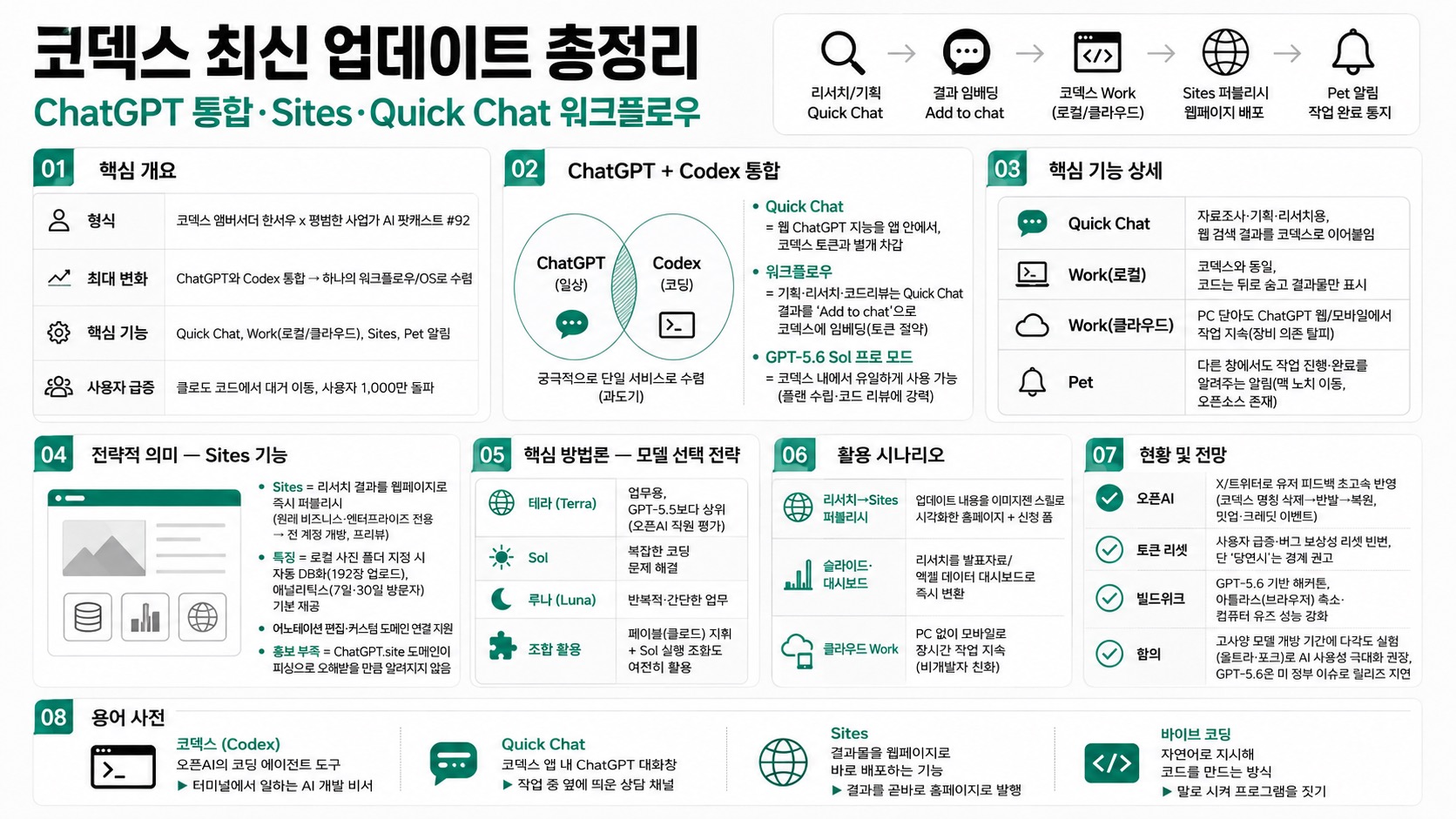 인포그래픽 요약