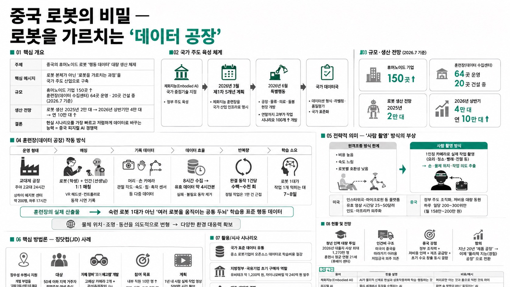 인포그래픽 요약