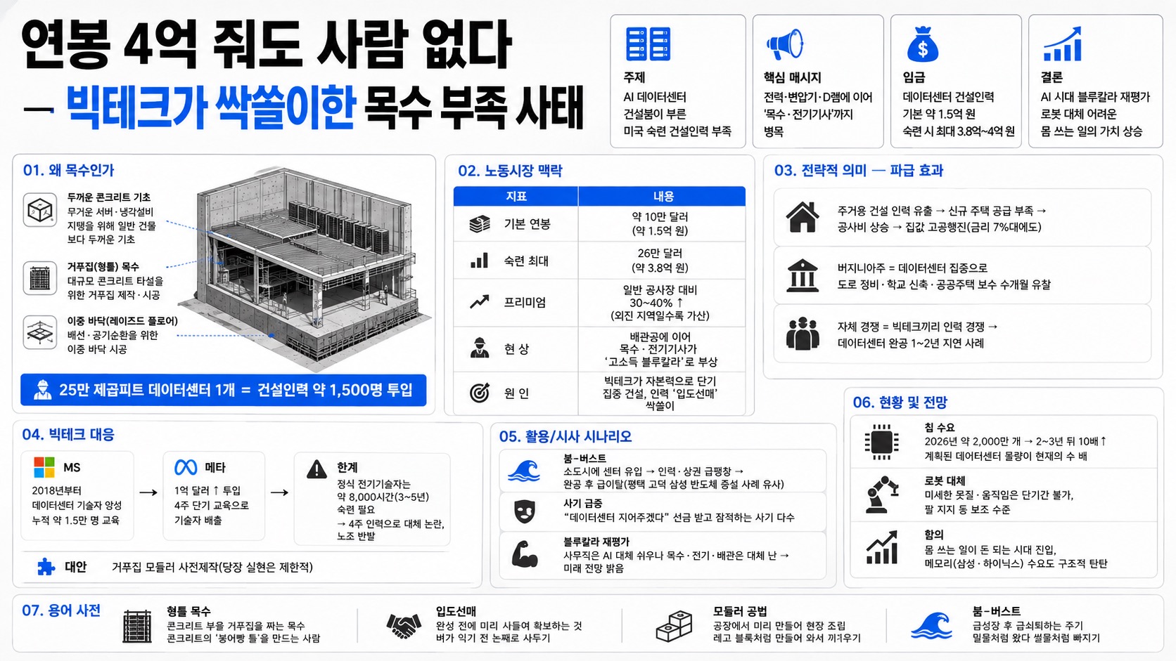 인포그래픽 요약