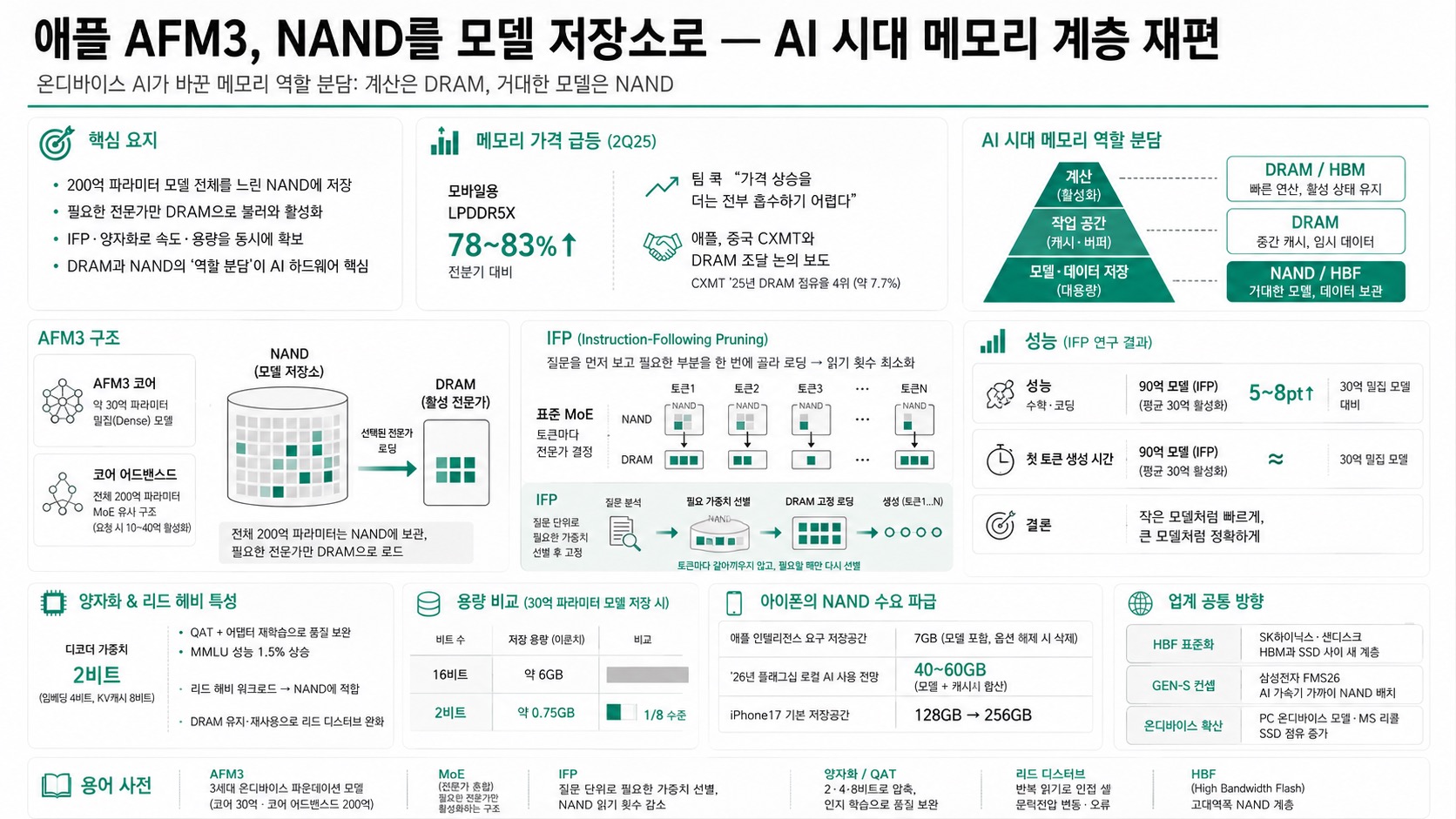 인포그래픽 요약
