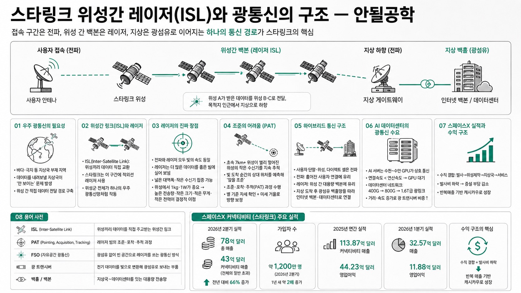 인포그래픽 요약