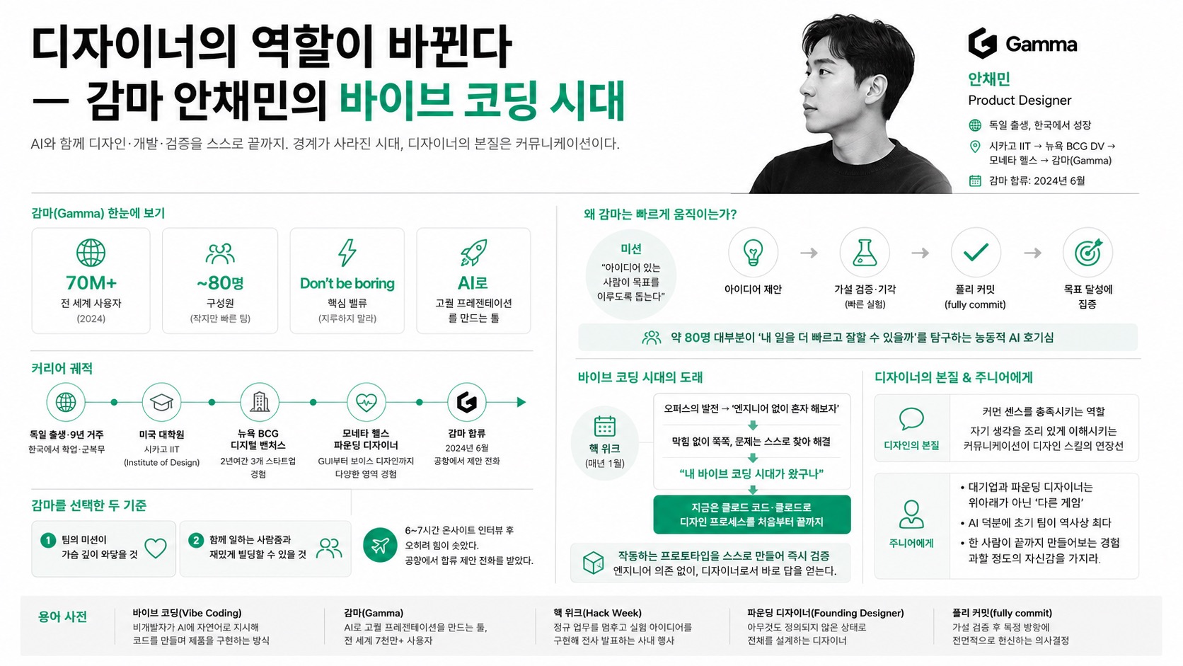인포그래픽 요약
