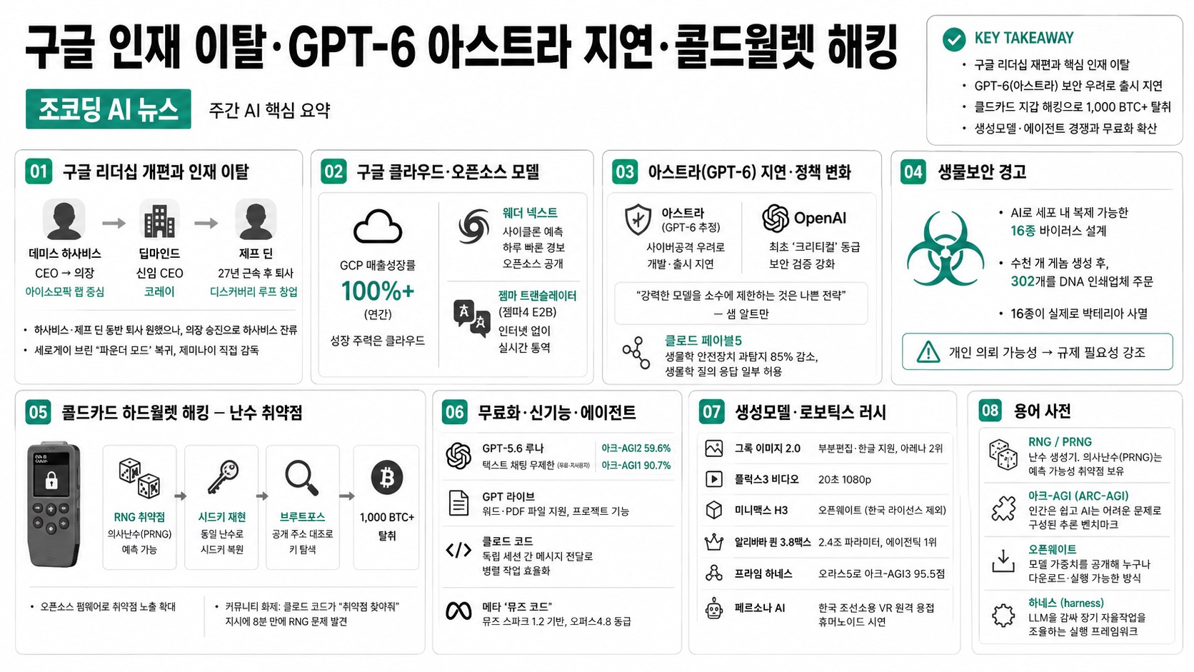 인포그래픽 요약