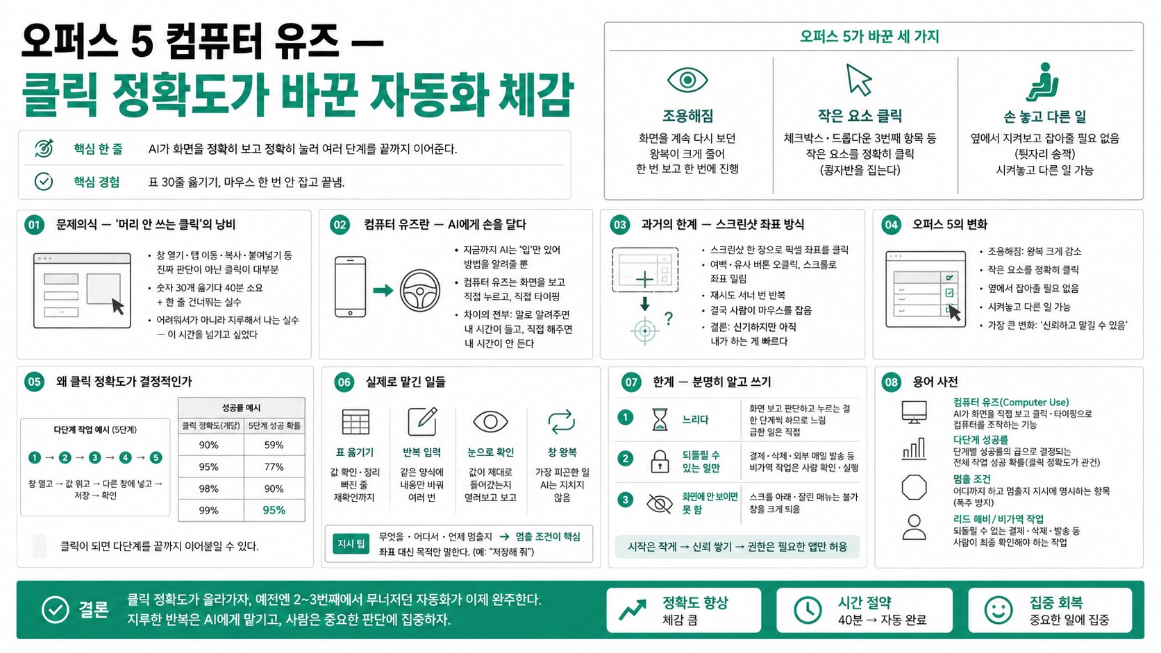 인포그래픽 요약