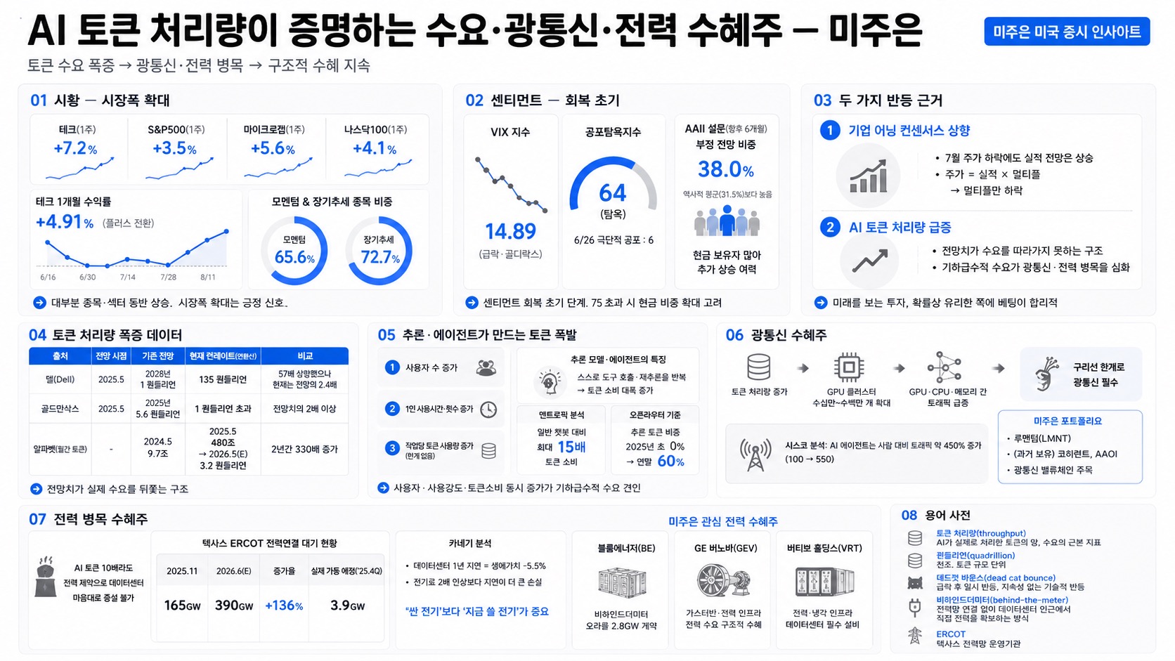 인포그래픽 요약