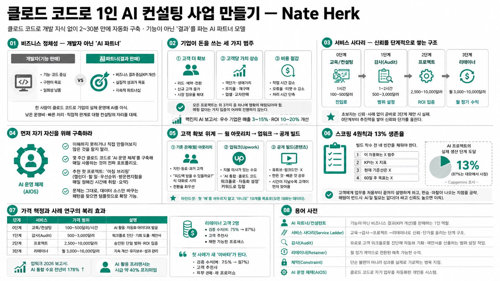인포그래픽 요약