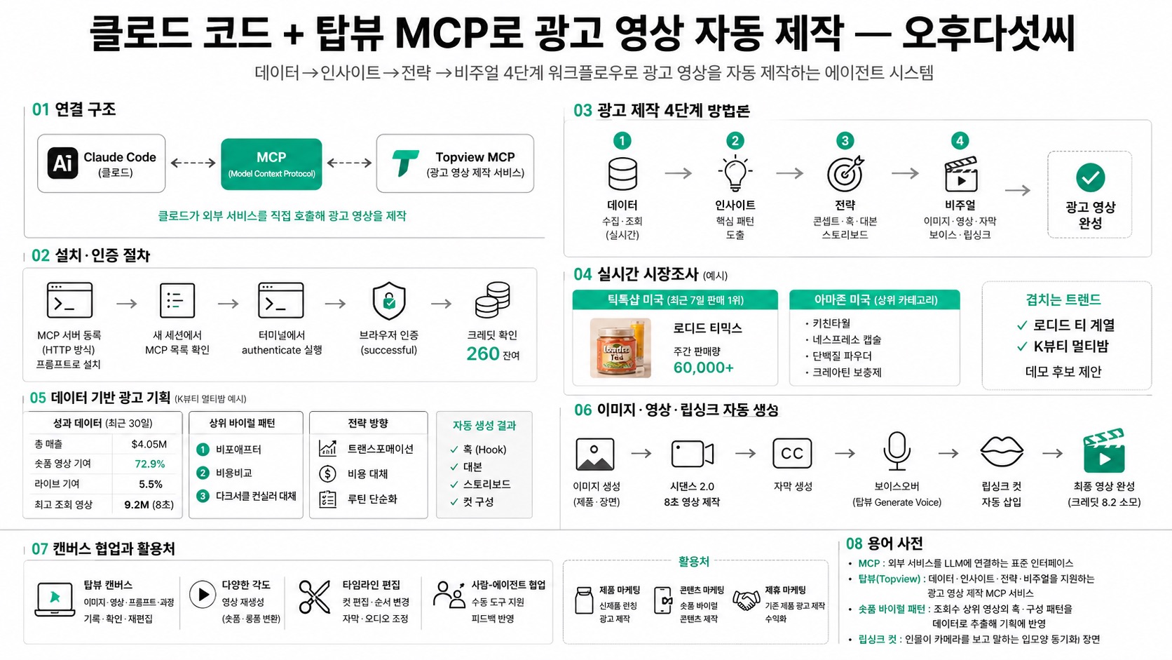 인포그래픽 요약