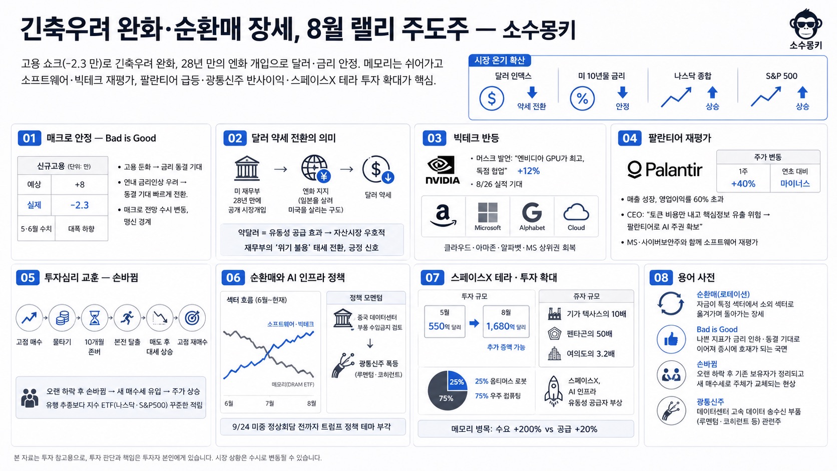 인포그래픽 요약