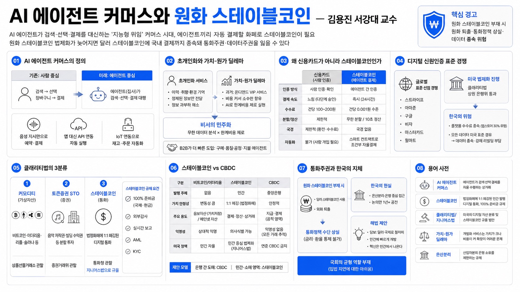 인포그래픽 요약