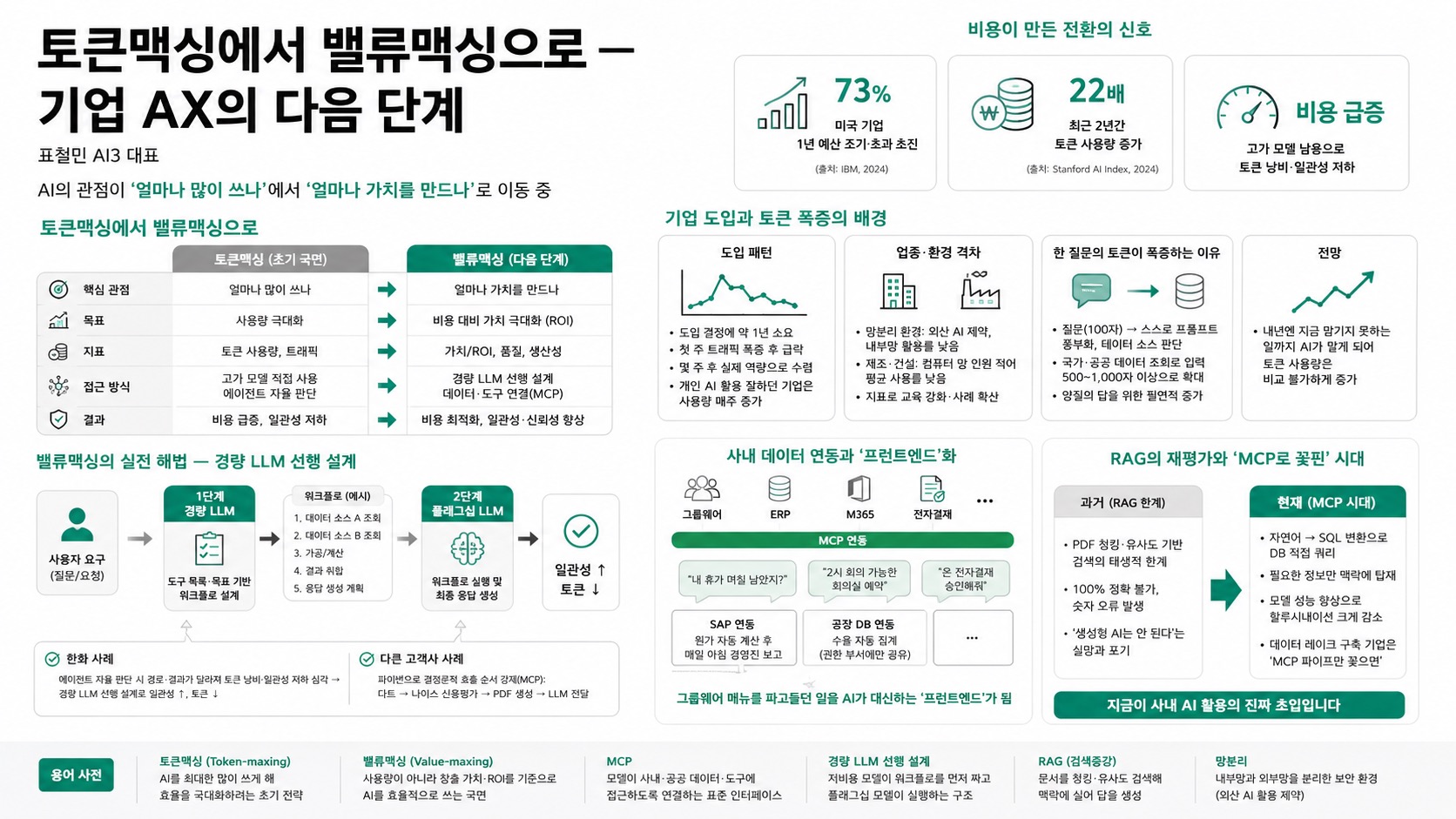 인포그래픽 요약