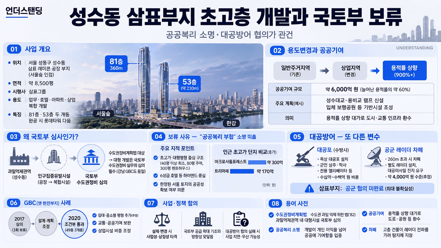 인포그래픽 요약