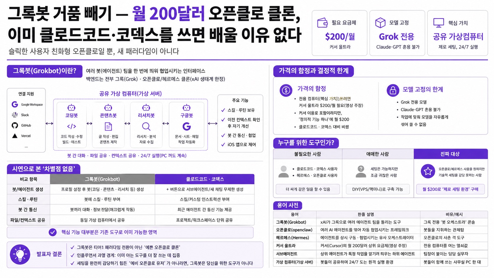 인포그래픽 요약