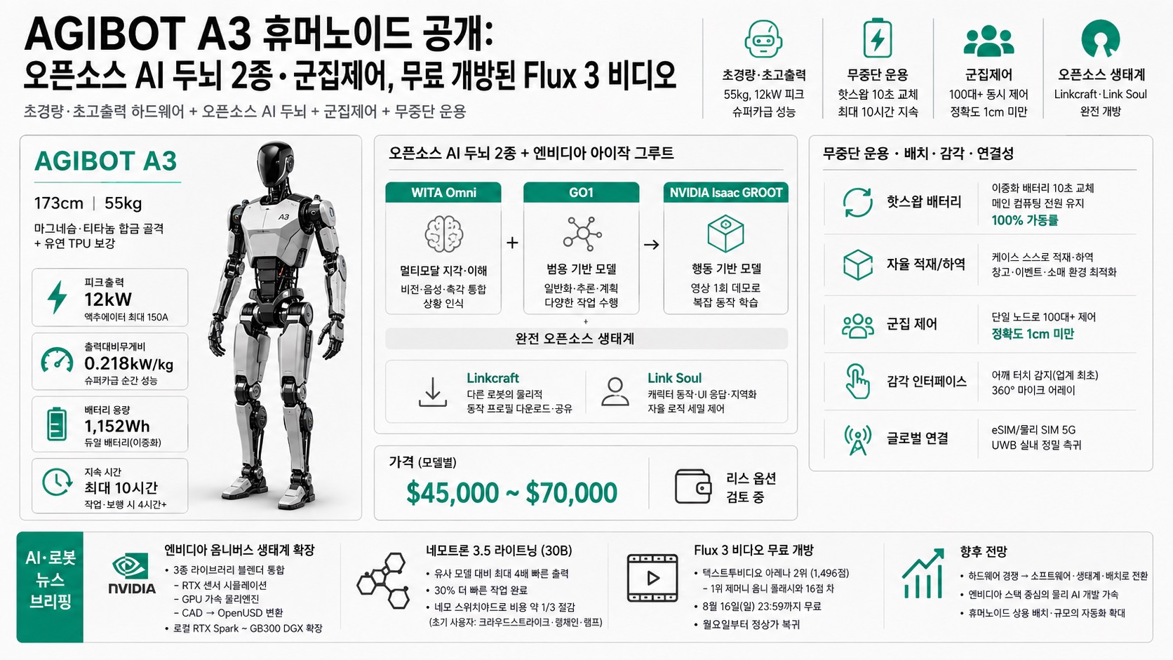 인포그래픽 요약
