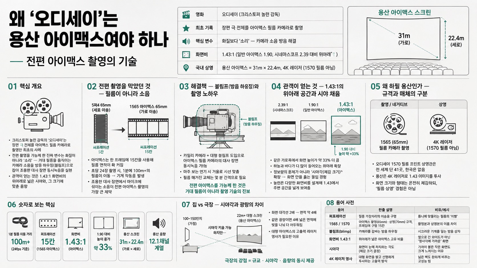 인포그래픽 요약