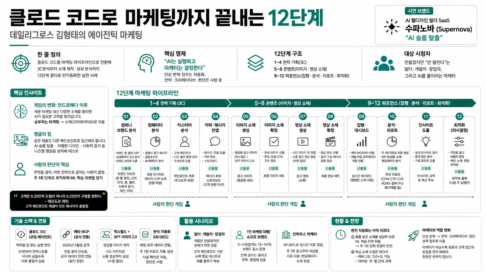 인포그래픽 요약