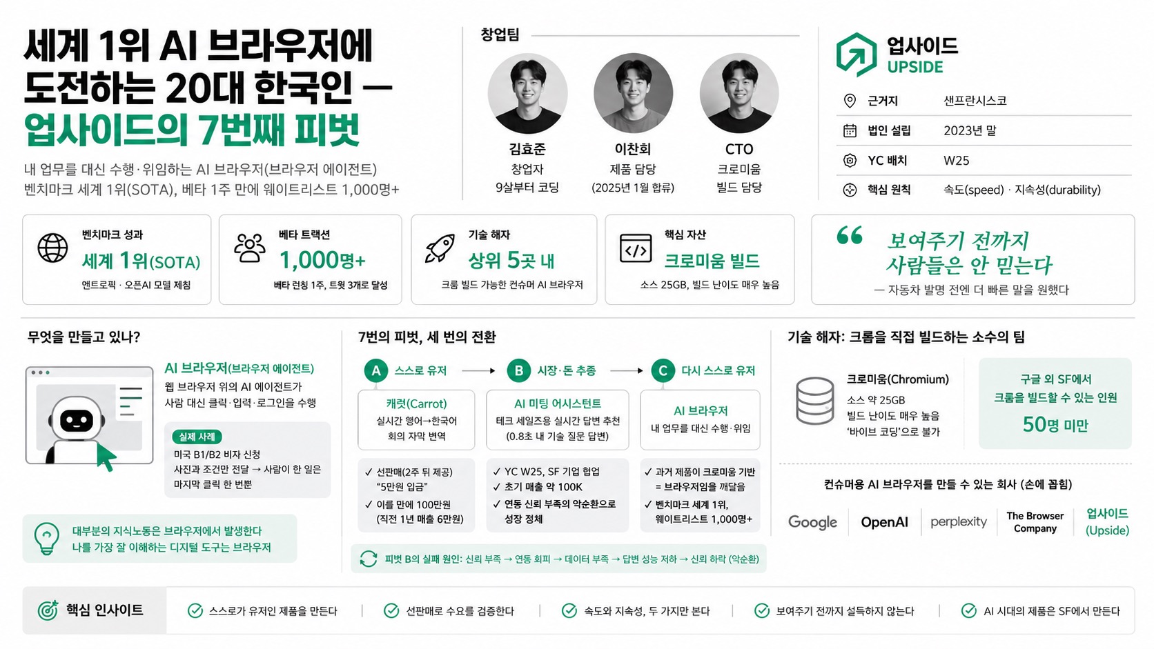 인포그래픽 요약