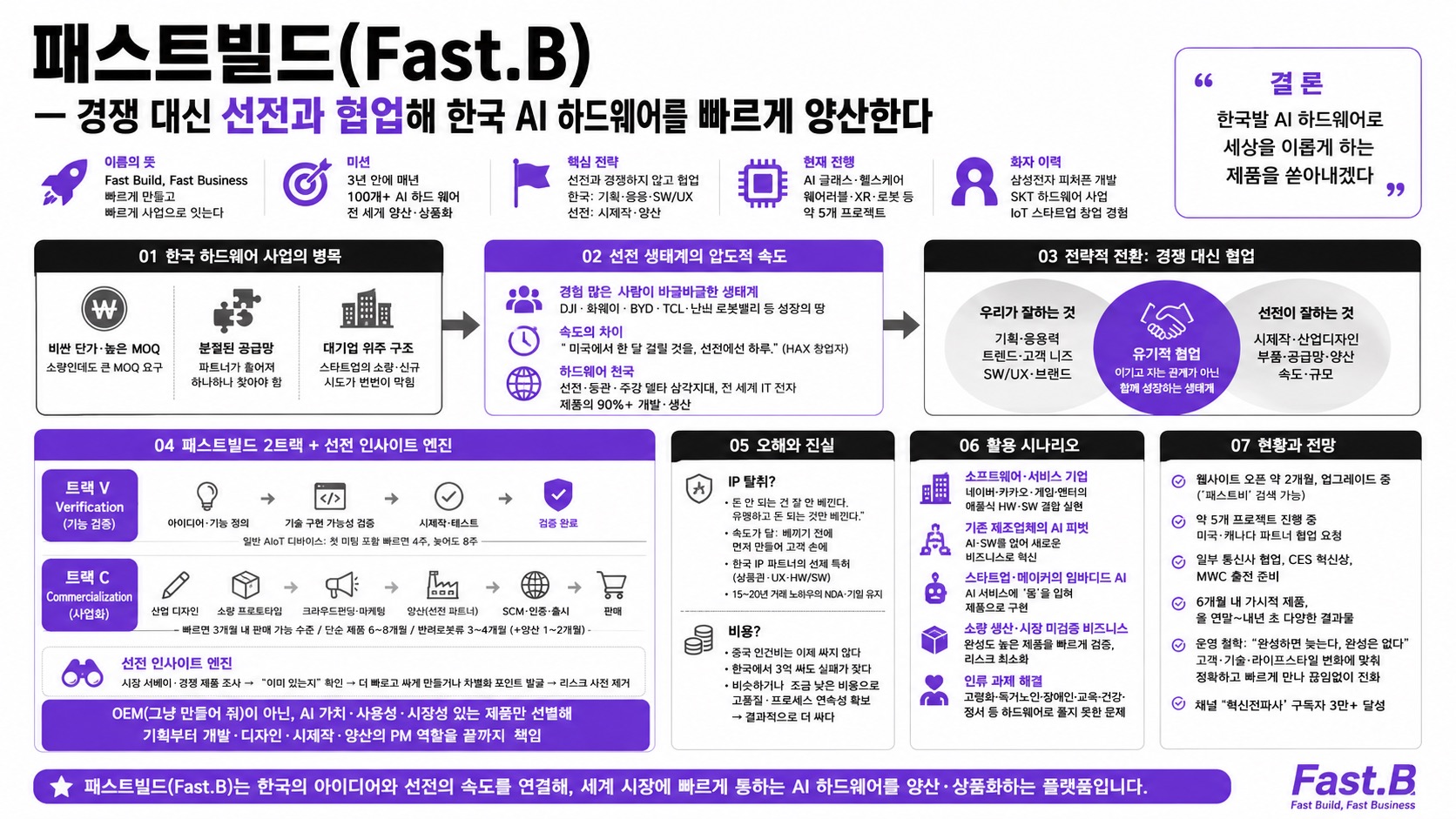 인포그래픽 요약