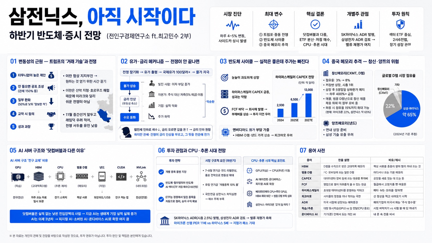 인포그래픽 요약