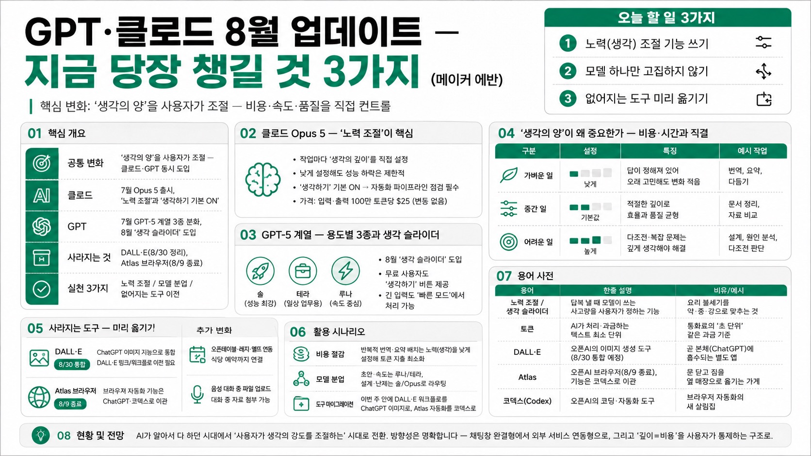 인포그래픽 요약