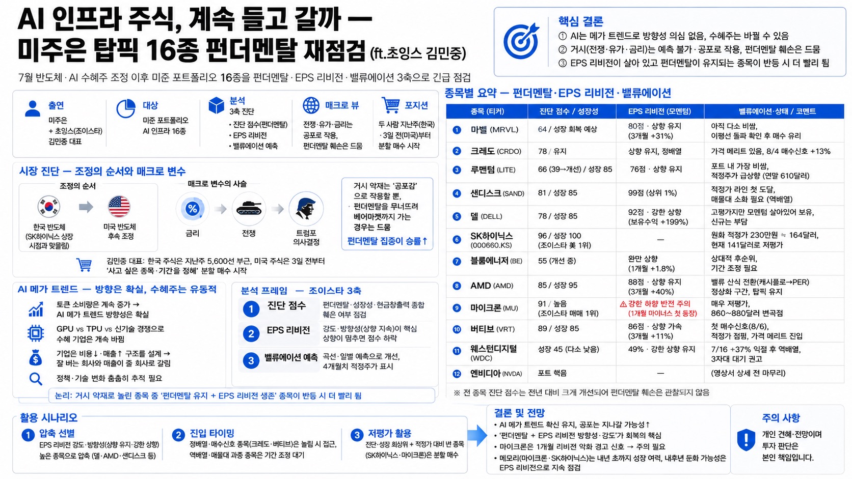 인포그래픽 요약