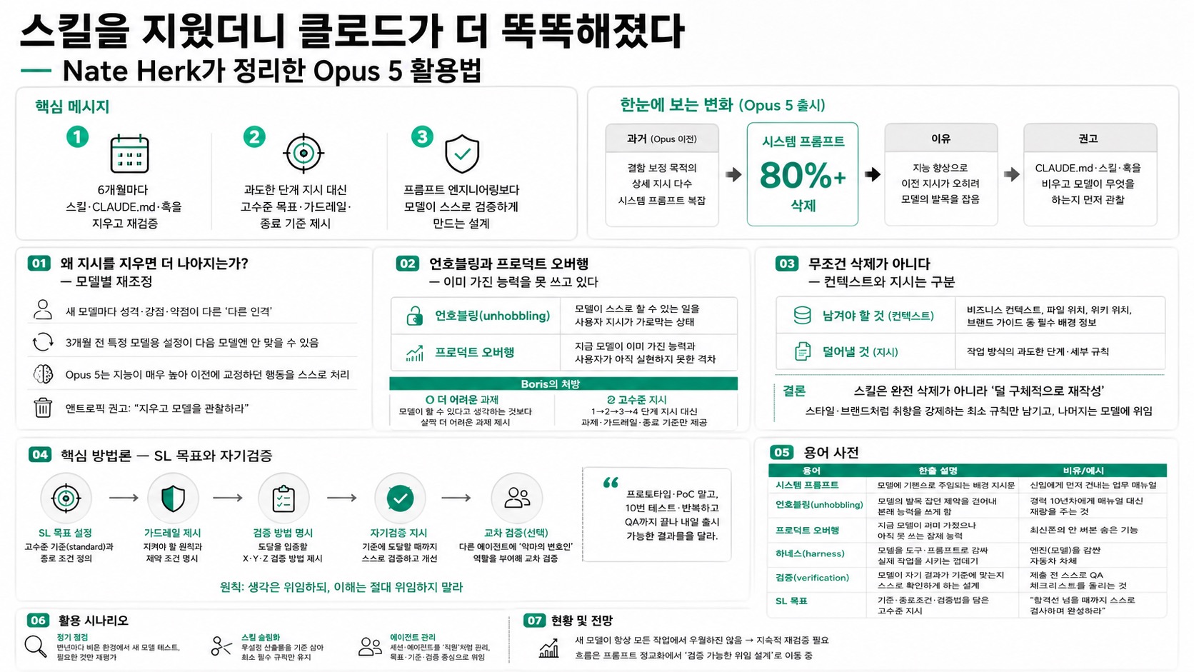 인포그래픽 요약