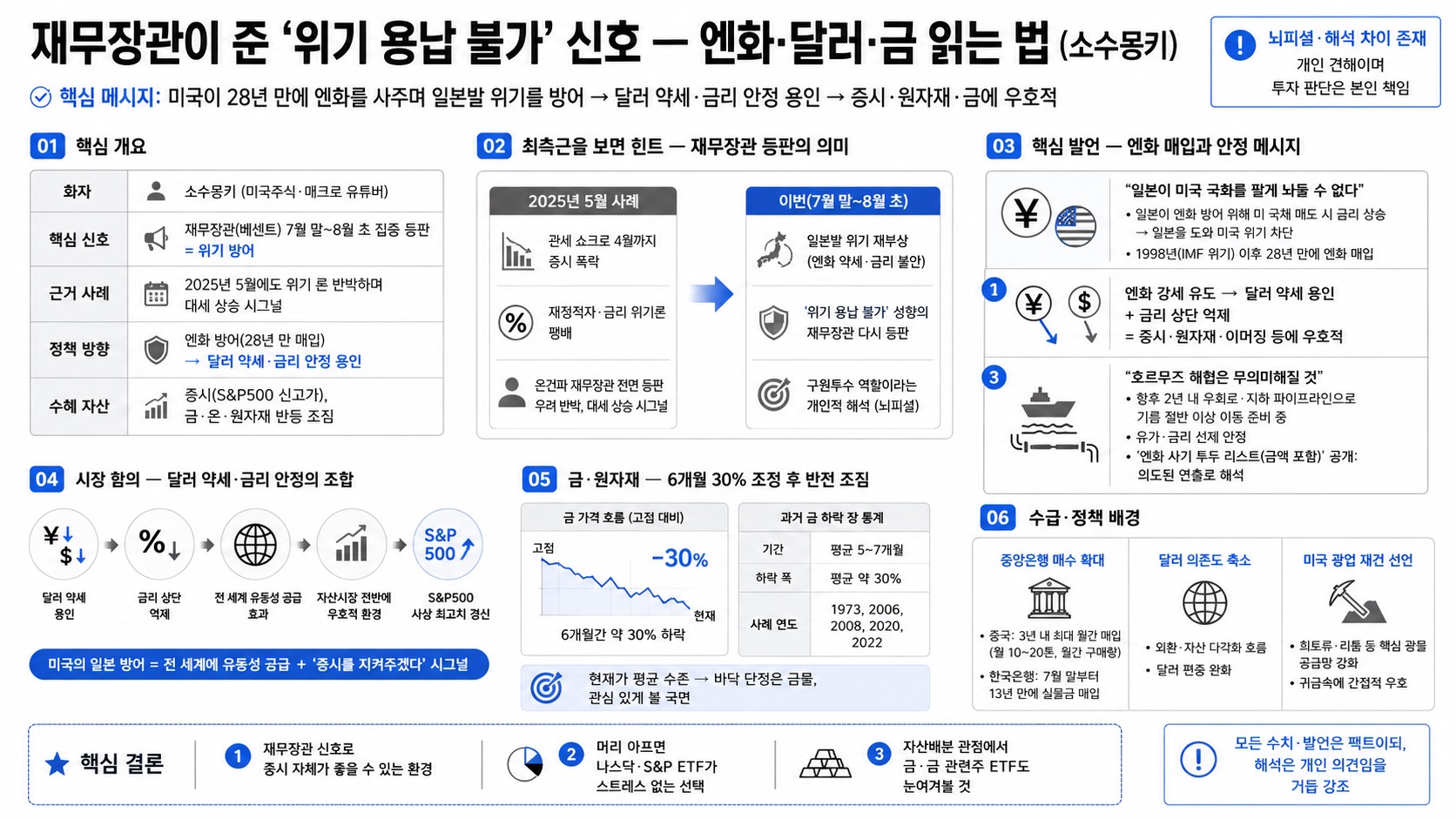 인포그래픽 요약