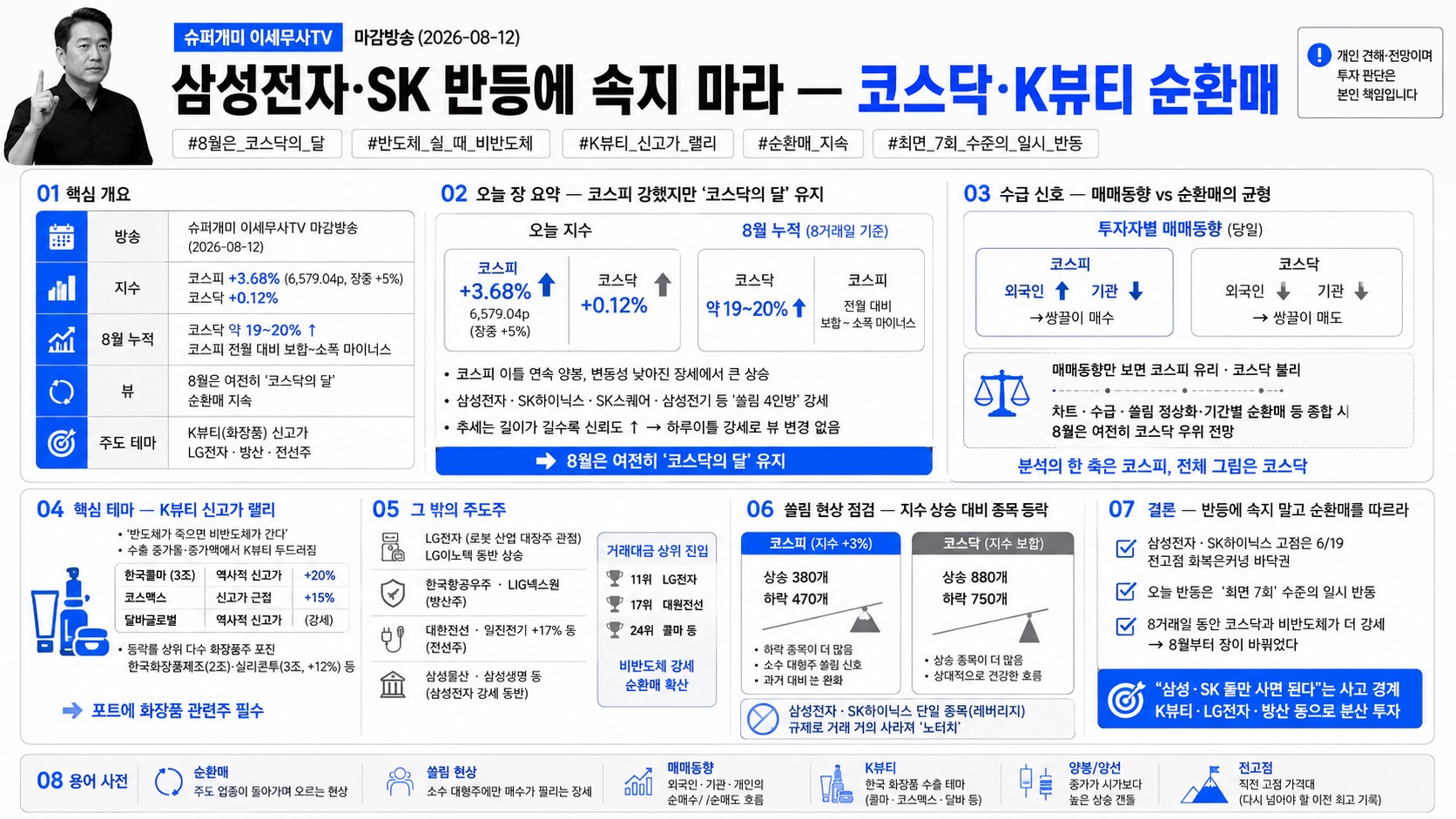인포그래픽 요약