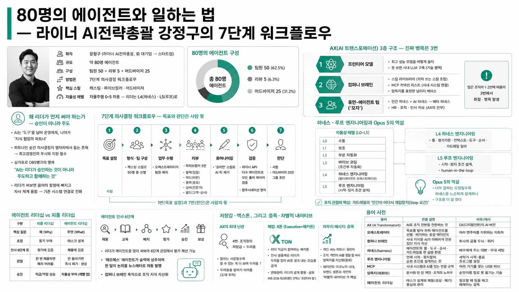 인포그래픽 요약