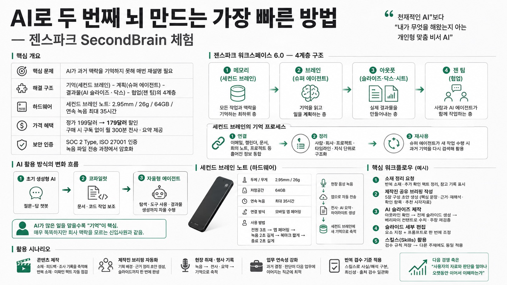 인포그래픽 요약
