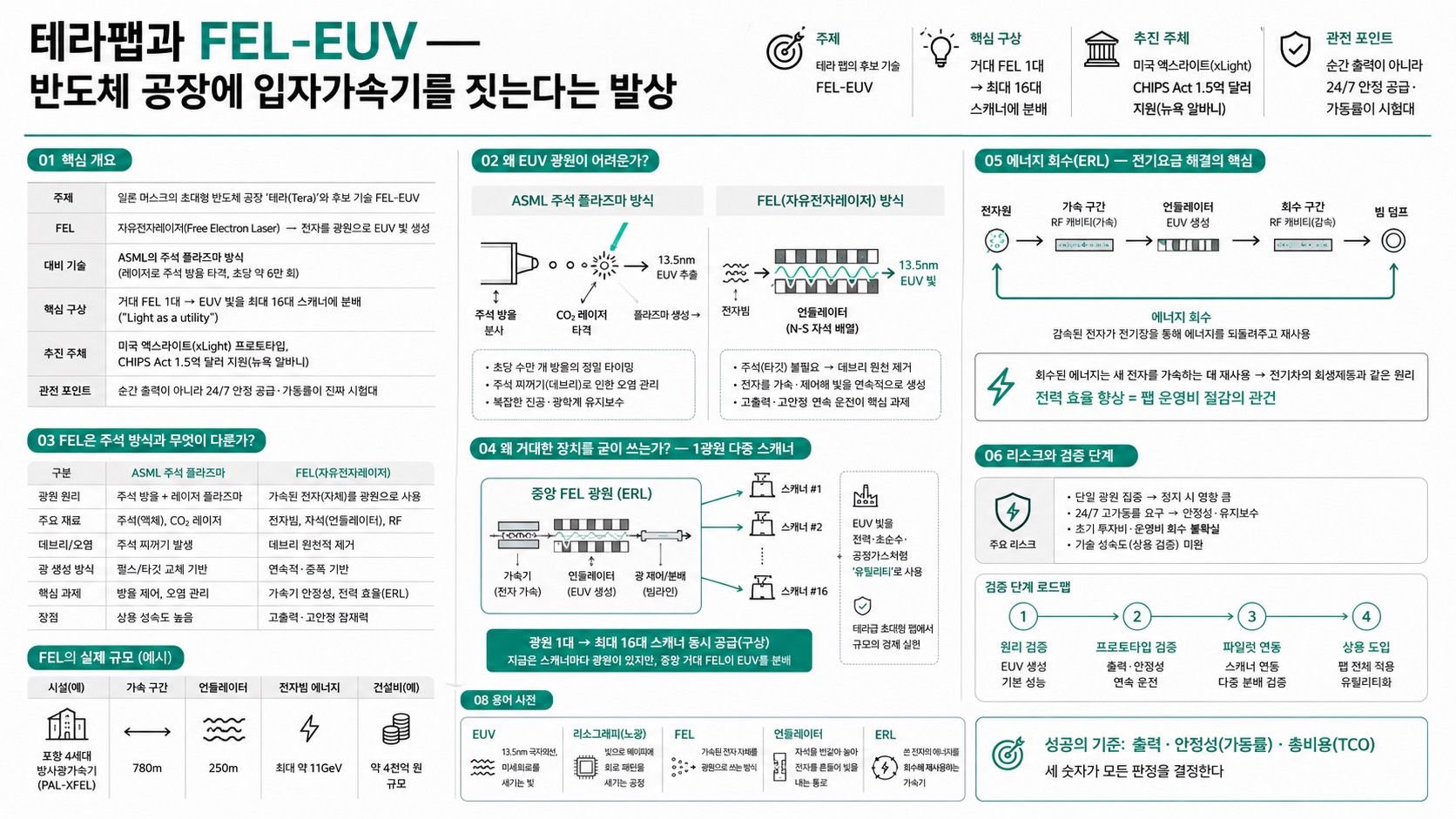 인포그래픽 요약