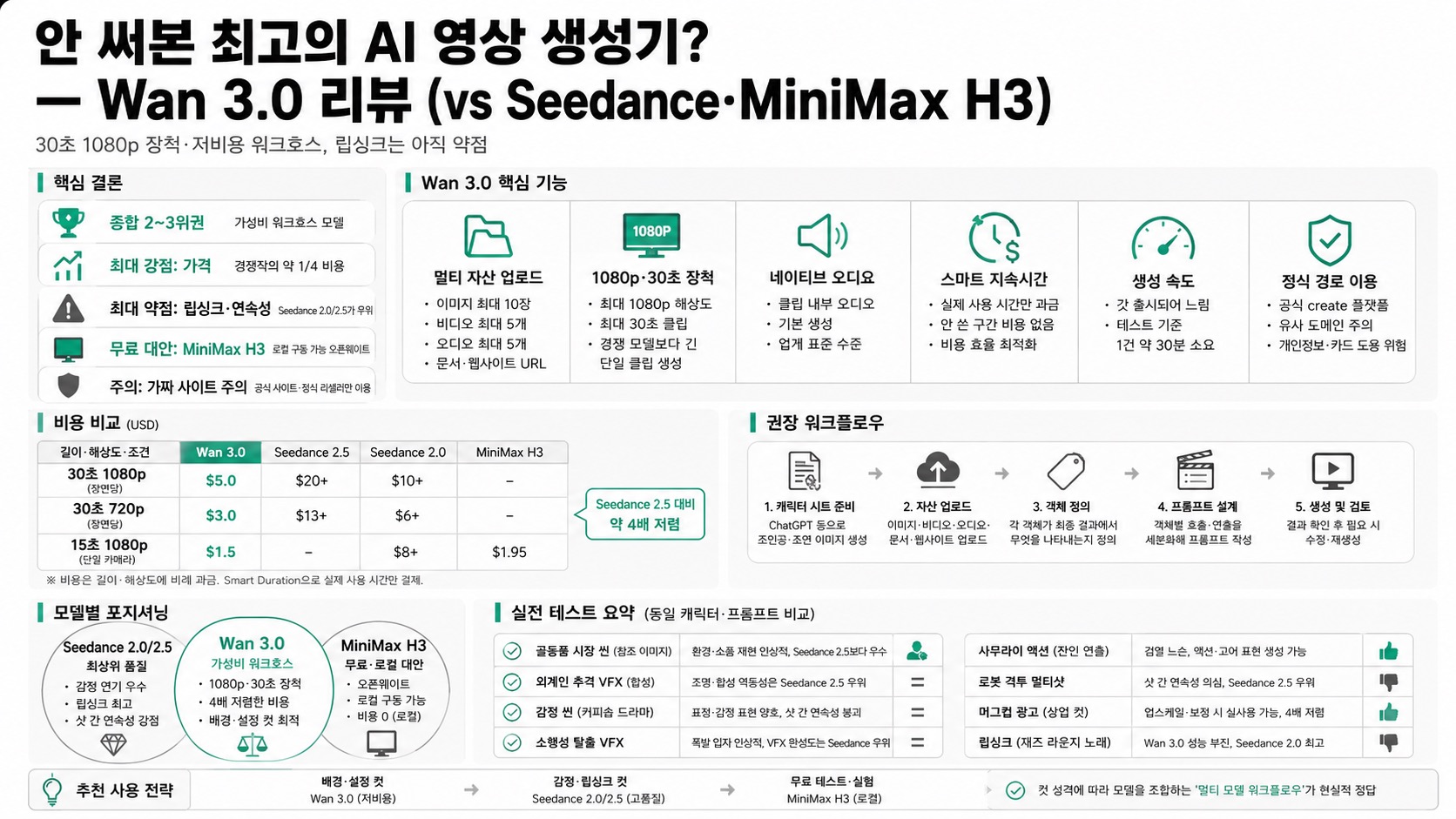 인포그래픽 요약