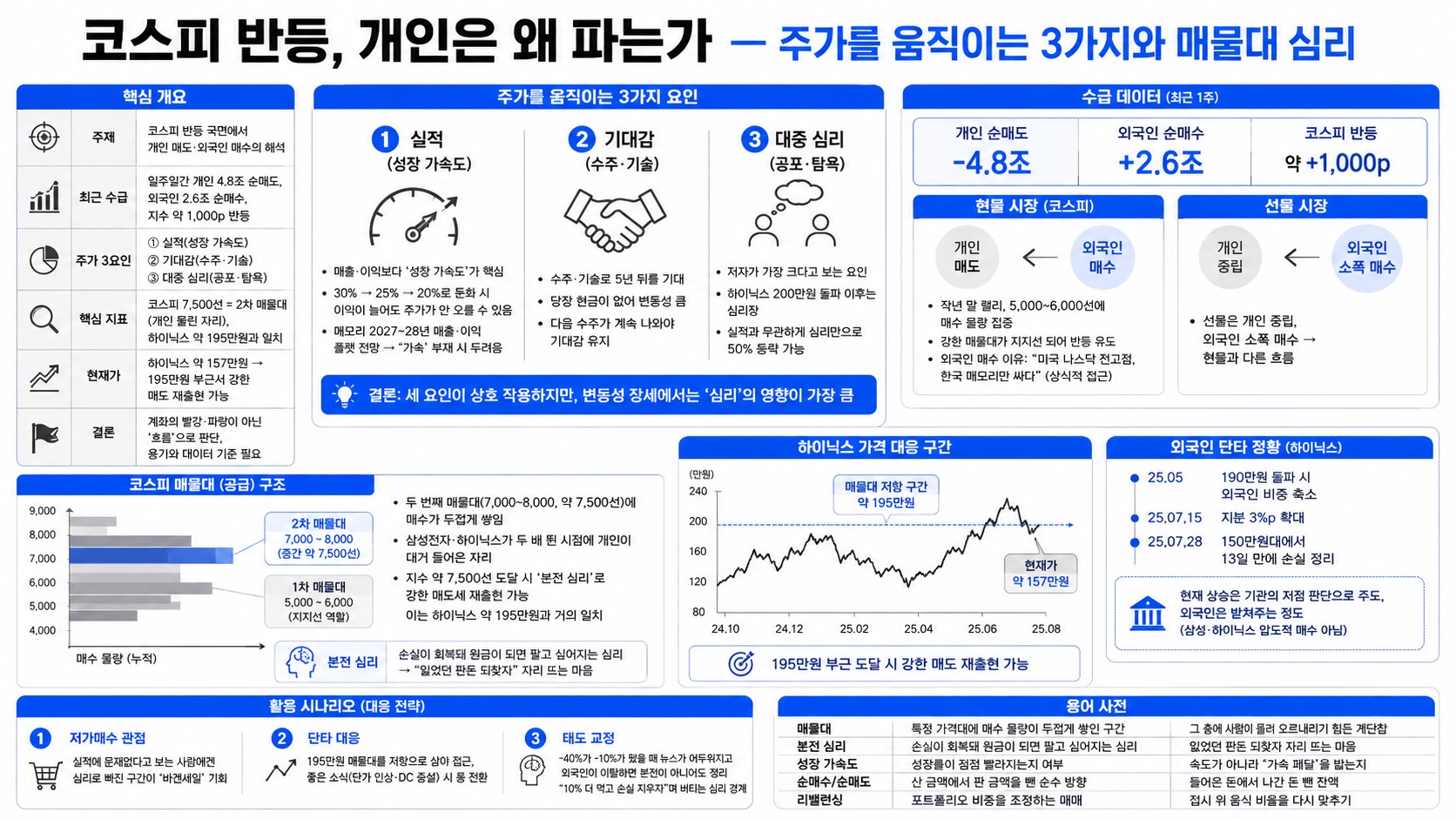 인포그래픽 요약