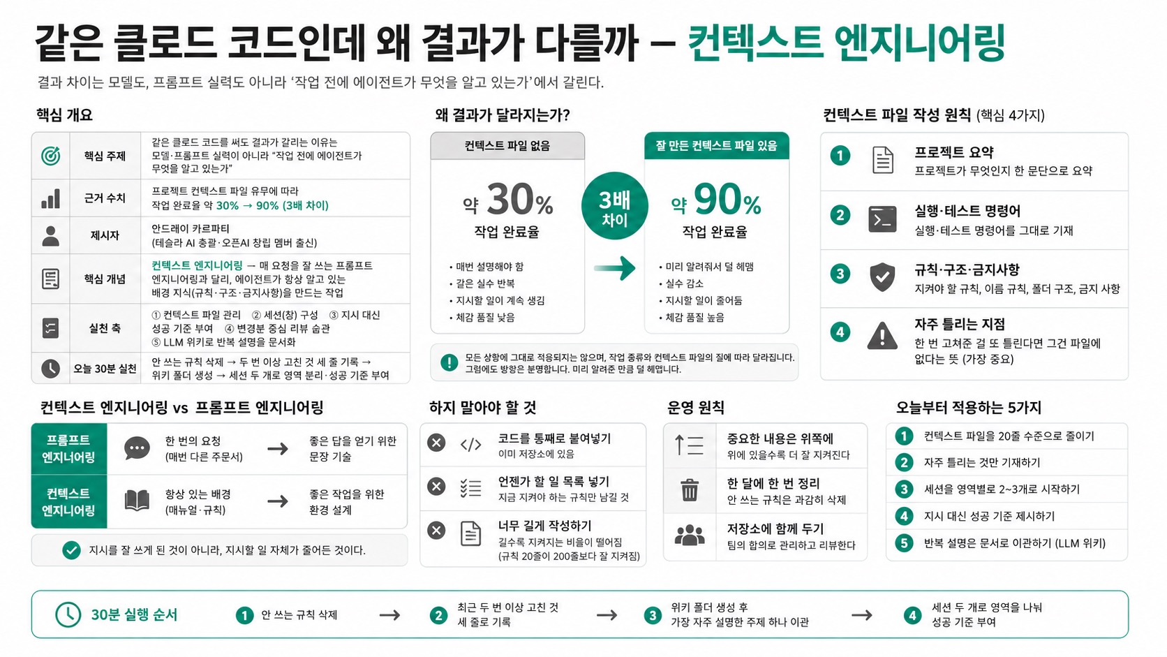 인포그래픽 요약