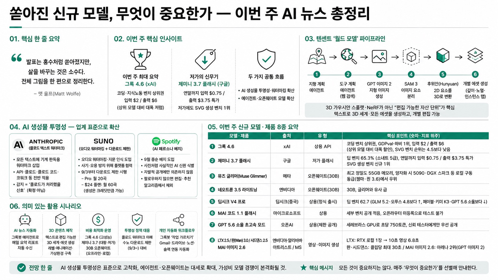 인포그래픽 요약