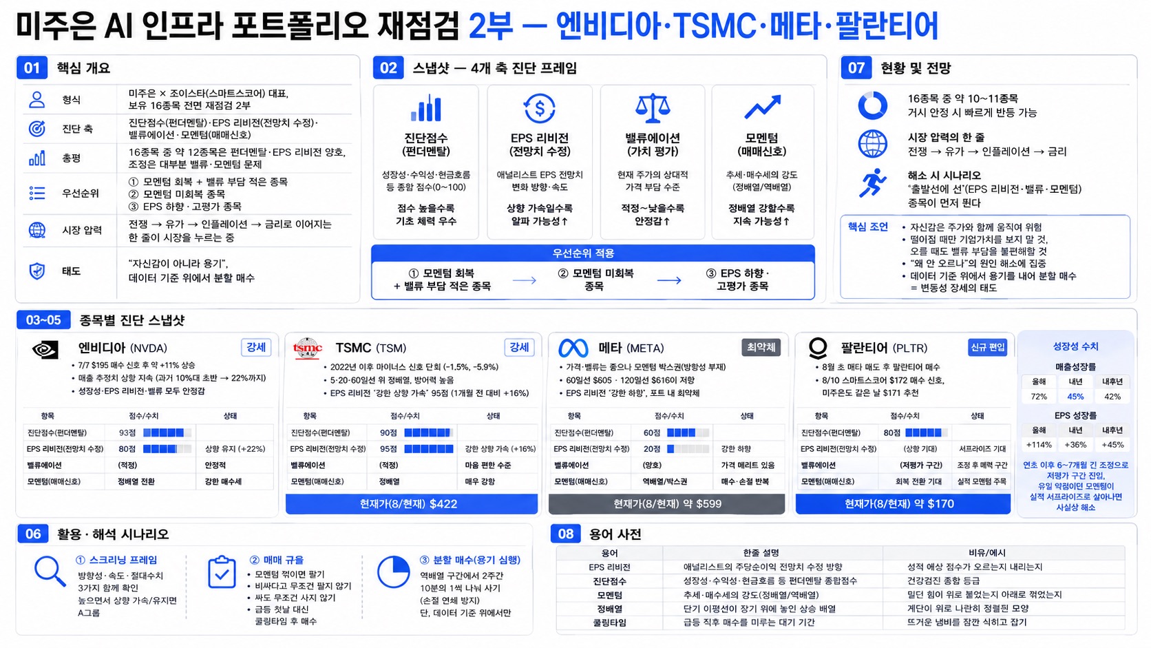인포그래픽 요약