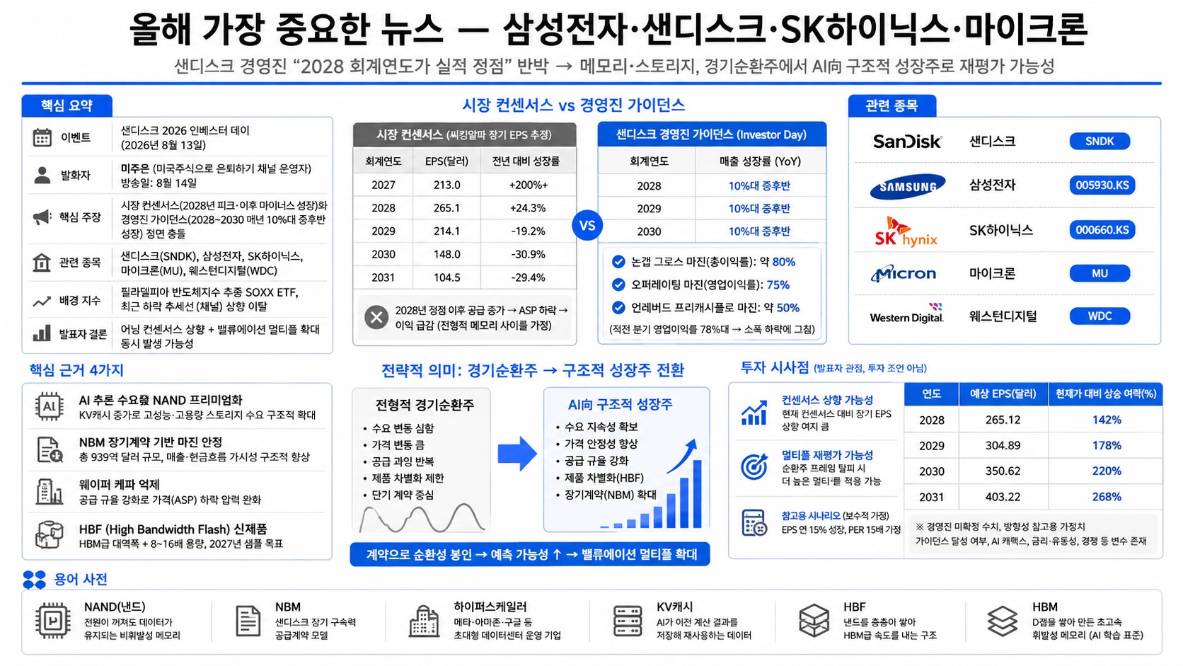 인포그래픽 요약